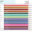 KnitPro Zing Rundstrickn. 22.5cm asymm. 2.75 | Bild 2
